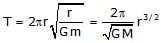 Energy of a Satellite | General Awareness - Bank Exams